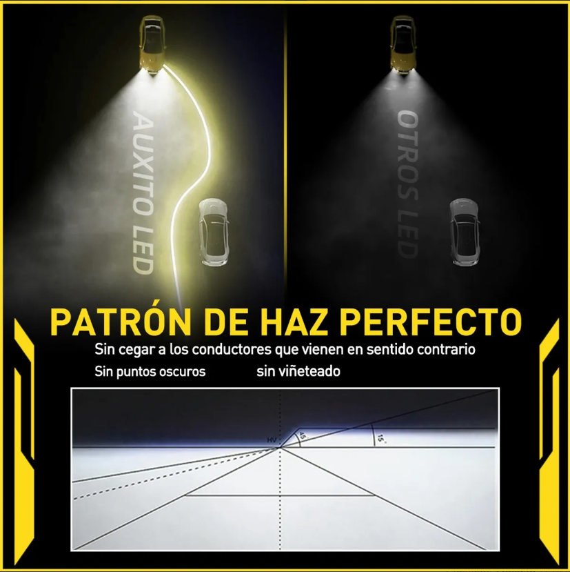 Kit De Faros Led, Luz Antiniebla